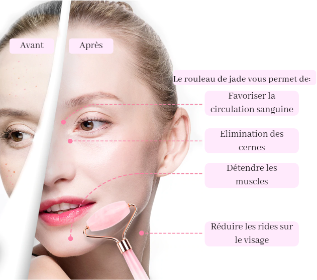 ★Rouleau pierre de JADE ou Quartz rose + Gua Sha★